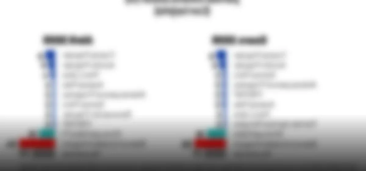 La incertidumbre electoral en Perú: ¿Decisiones drásticas o elecciones complementarias?